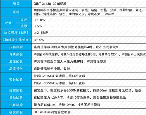 清江浦钳压式声测管现货性能特点